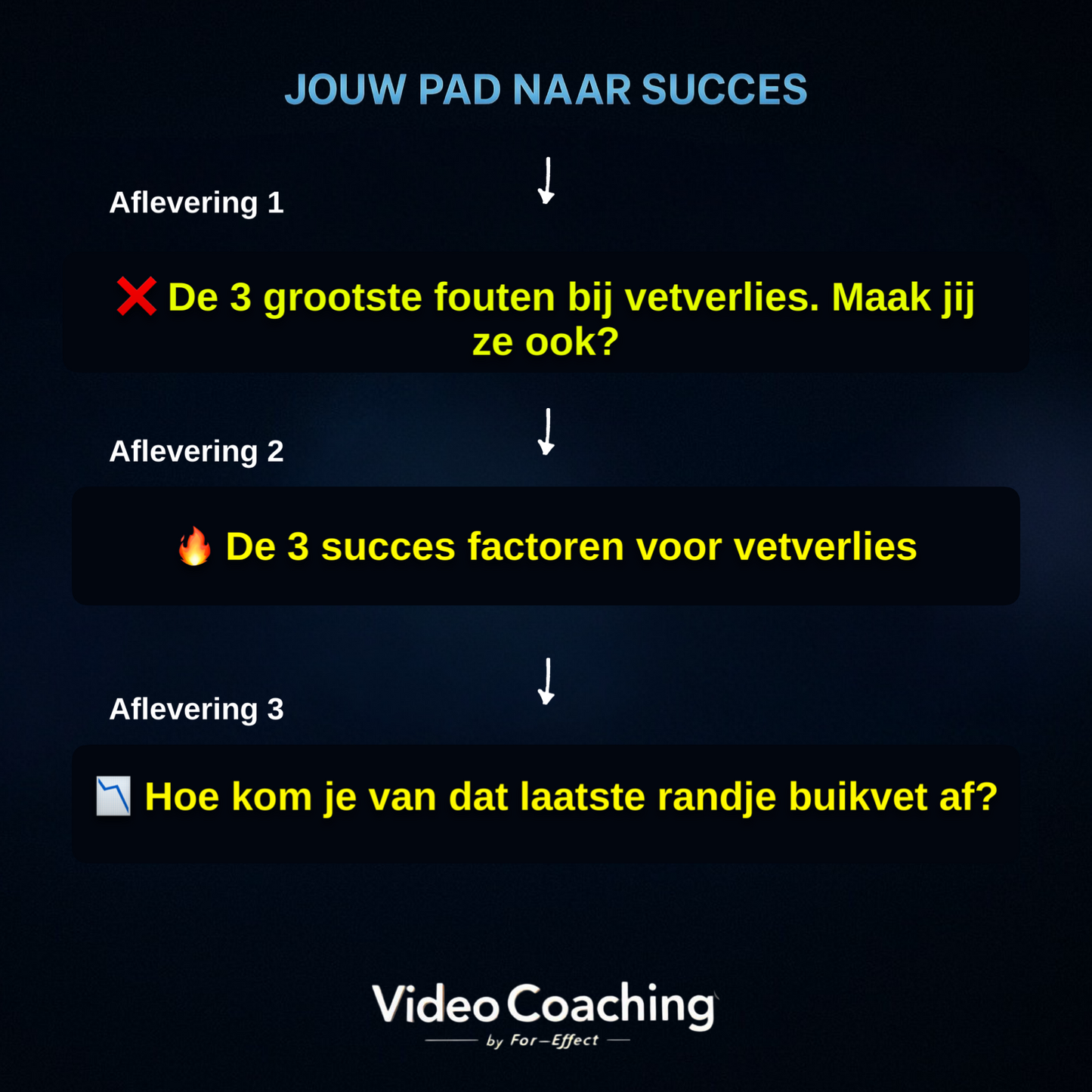 Slimmer en sneller vet verliezen | Video coaching